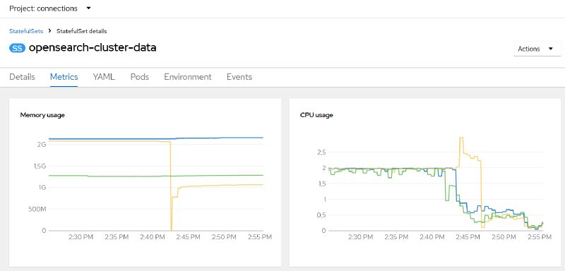 open-search-cluster-data-cpu